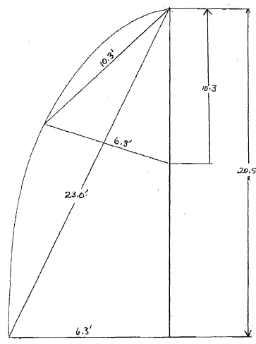 Spinnaker Diagram